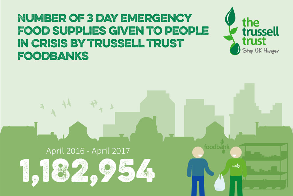 Pic: www.trusselltrust.org
