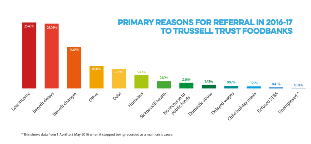 Pic: www.trusselltrust.org